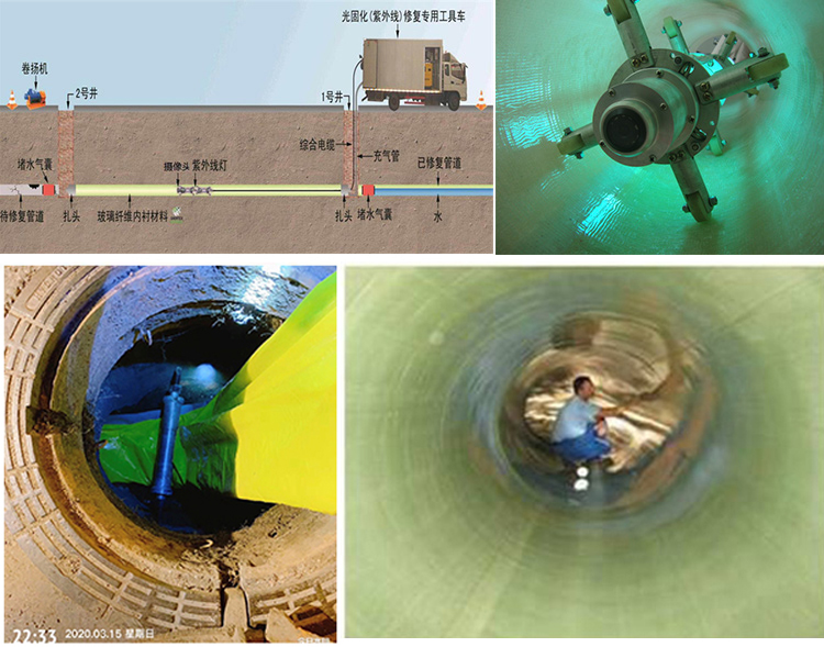 尉氏UV-CIPP内衬修复