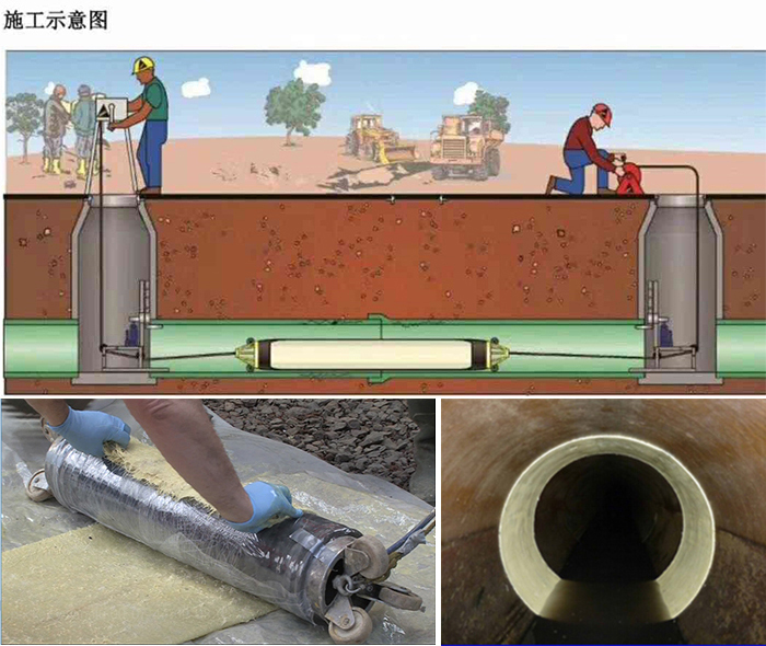 尉氏管道局部点状修复